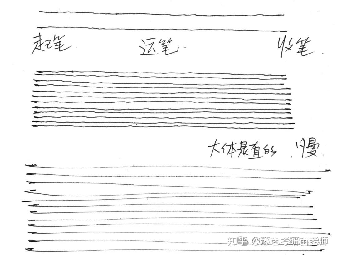 收藏!室内手绘基础教程全解-线稿篇 - 知乎
