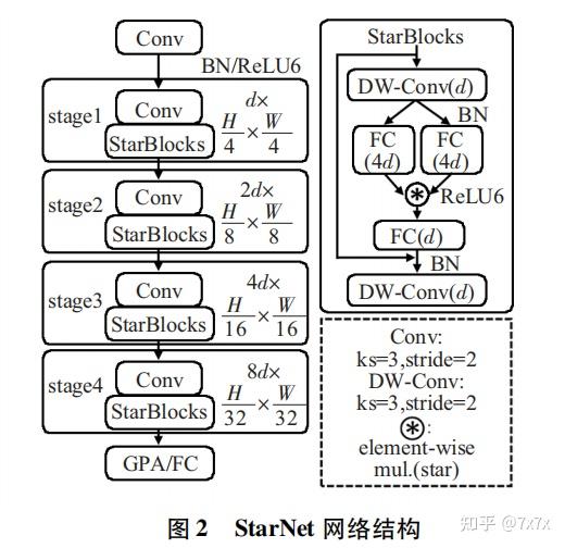 Starnet Structures 基于改进YOLOv8的施工安全装备检测算法 - 知乎
