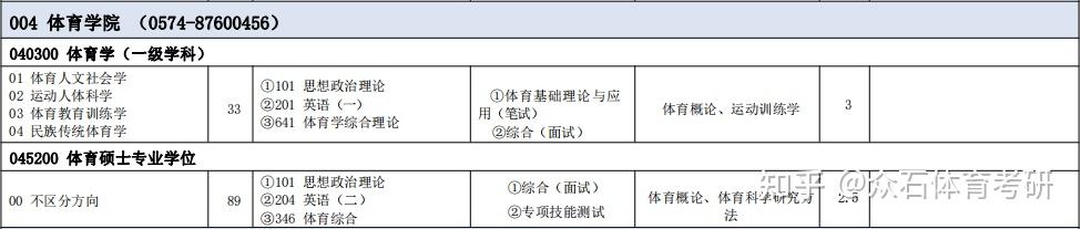 寧波大學2023體育考研考情分析