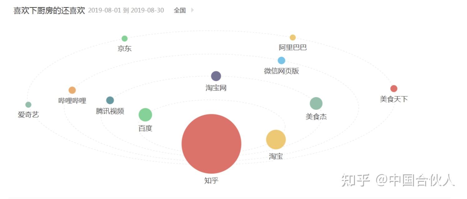 營銷p2找到下廚房app用戶畫像和痛點