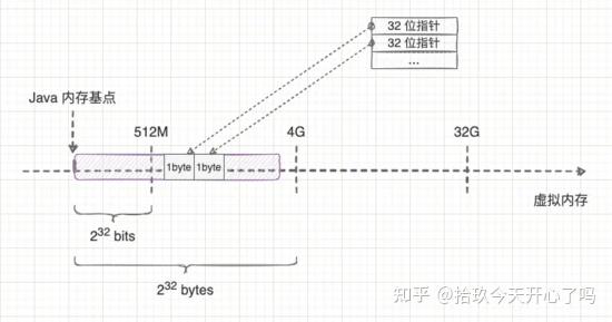 JVM 系列(4)一看就懂的对象内存布局 - 知乎