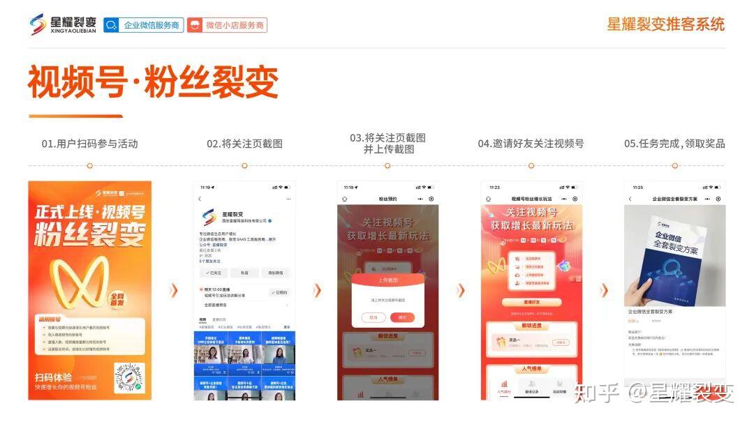 微信小店推客带货到底怎么做？一文看全详细流程，销量翻倍攻略！ - 知乎