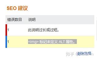 网站 关于seo分析提示 标记未定义alt 属性 的解决方法 知乎