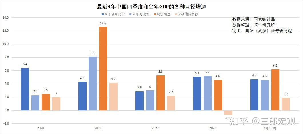 哪些原因導致2023年中美經濟規模差距擴大