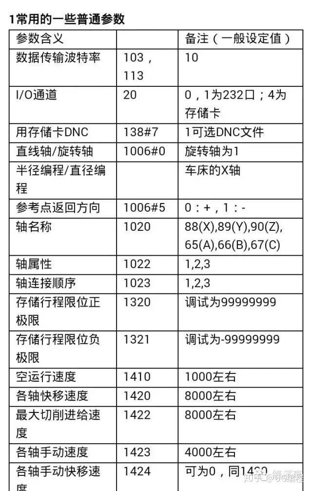 cnc数控工作中常用的fanuc机床参数收藏肯定有用