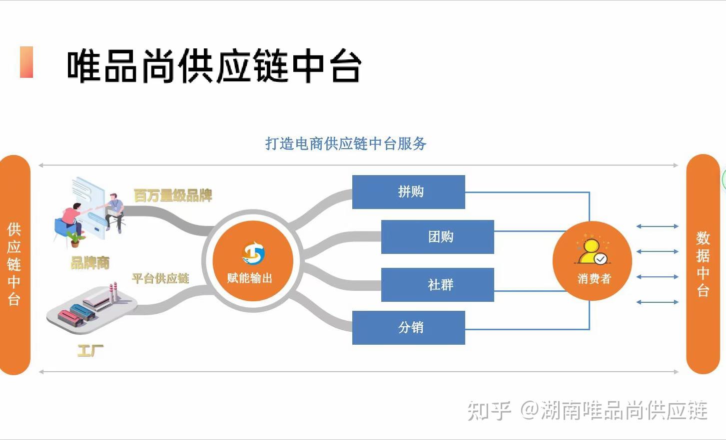 全品类供应链赋能私域电商