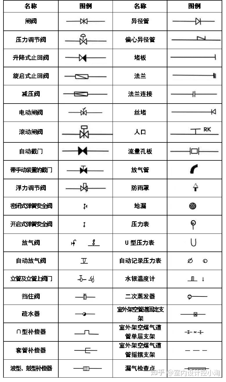 超全cad圖例符號畫法大全看過的都收藏了