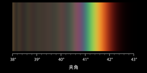 光譜渲染的幾個例子