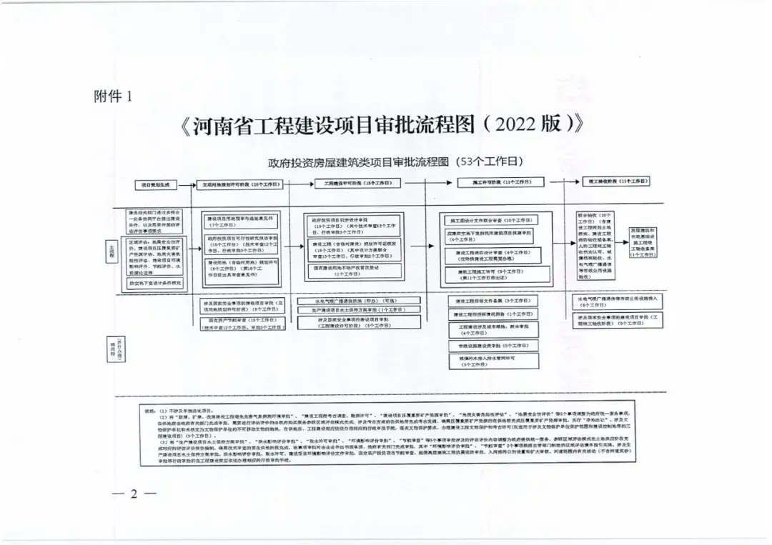 河南省政府投资项目:投资决策综合性咨询阶段报告梳理
