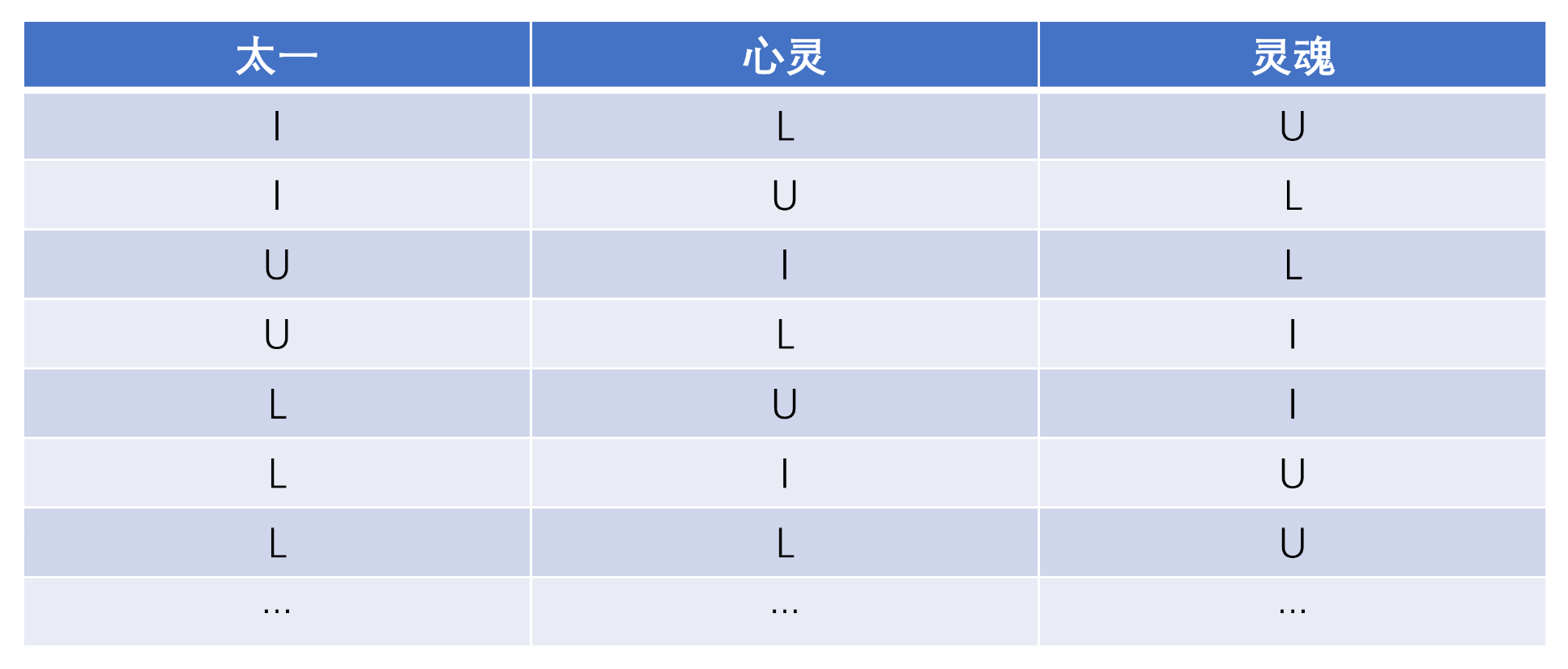 现代爱情意识形态大全