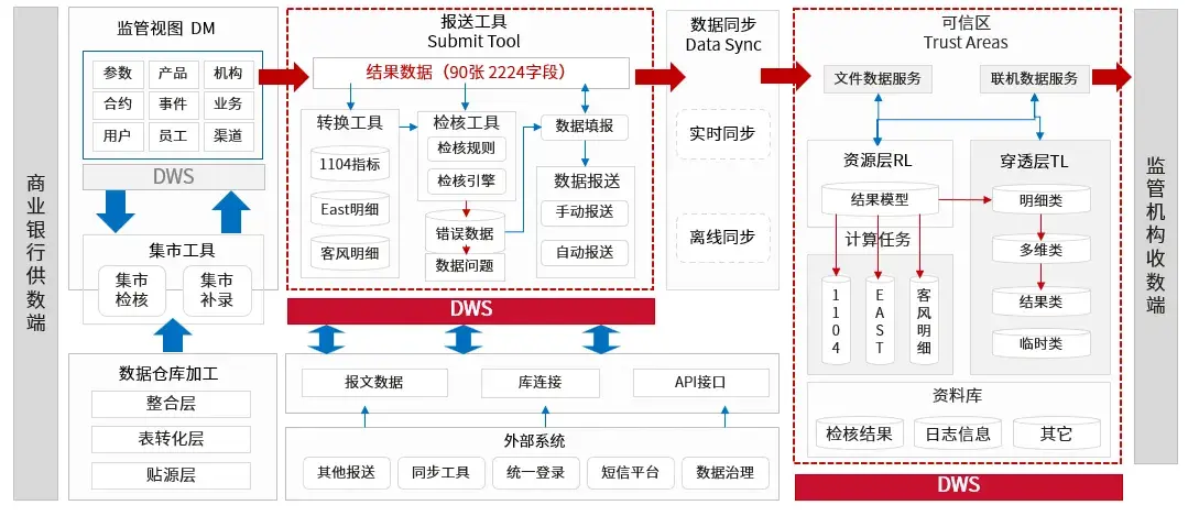 宇信科技携手华为发布“一表通”解决方案 - 知乎