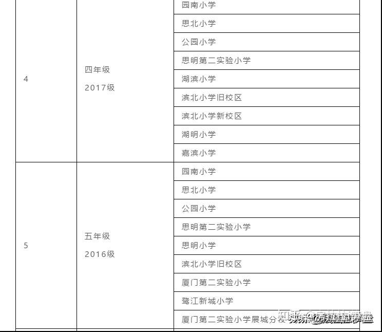 廈門學位緊張!附2021思明區最新房價!漲幅比例