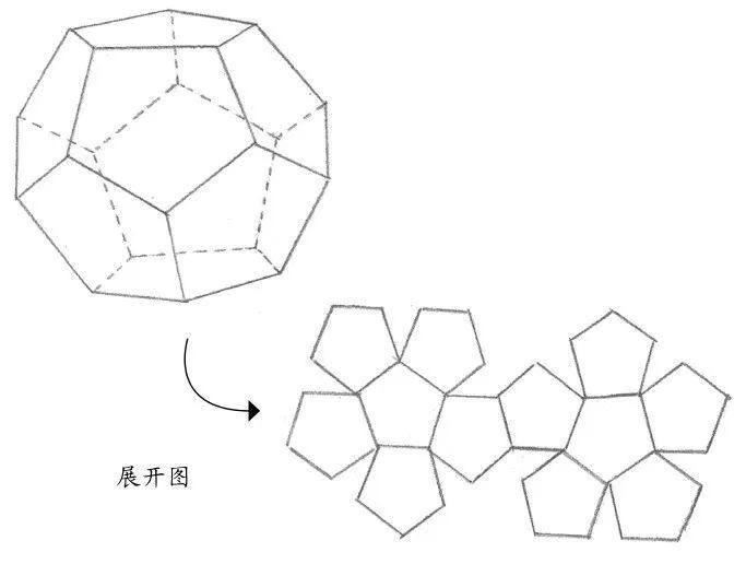 素描入门正十二面球体的画法步骤分析
