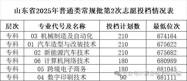 2025年山东省新设17所高校(7所本科,10所专科) - 知乎