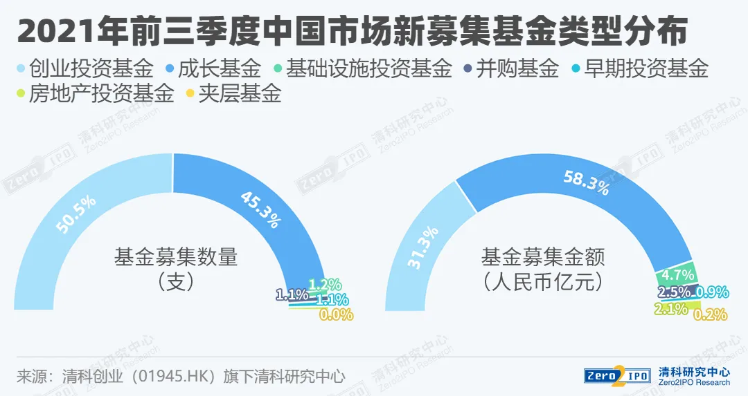 夹层基金结构图_夹层基金投资模式_夹层基金的特点