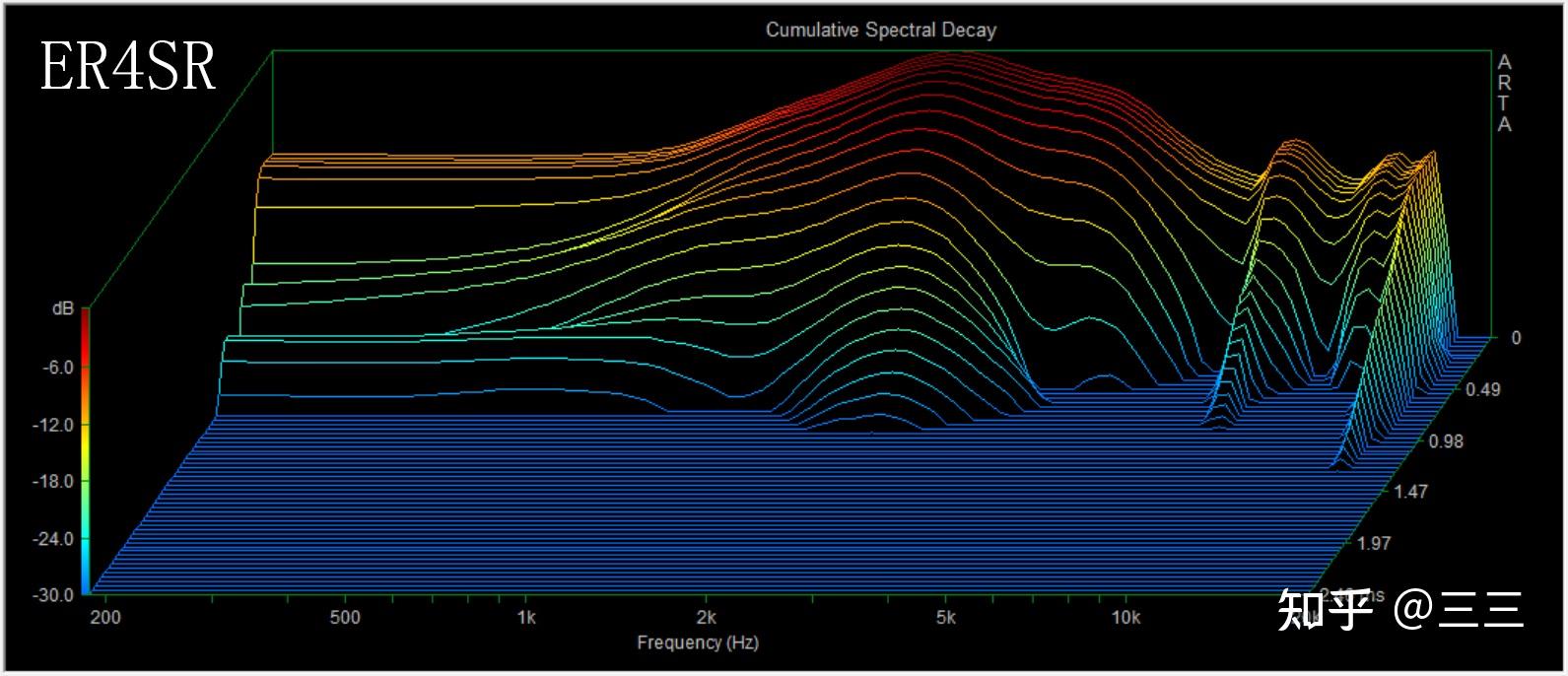 hifi监听耳机etymotic/音特美er4s,er4sr,er2se以及diy er4b,er4p