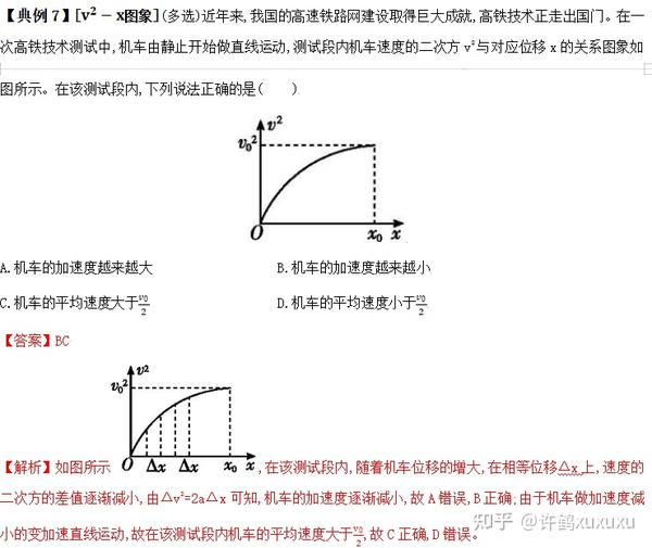 高中物理必备专题——运动学图像 - 知乎