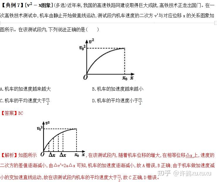 高中物理必备专题——运动学图像 - 知乎