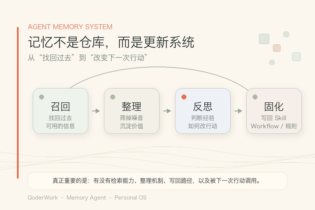 QoderWork 的“意识”功能，让我重新理解 Agent 为什么需要反思 - 知乎