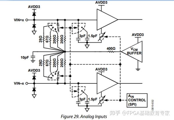 AD9684 高速并行LVDS ADC接口（附图说明）-明德扬科教(mdy-edu.com) - 知乎