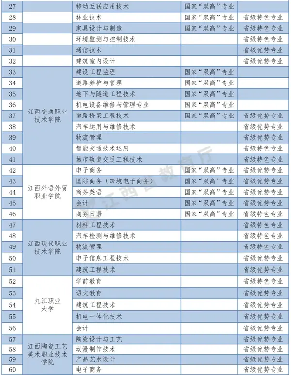 2024年江西中医药高等专科学校录取分数线及要求_江西医药专科高等学校分数线_2024年江西中医药高等专科学校录取分数线及要求