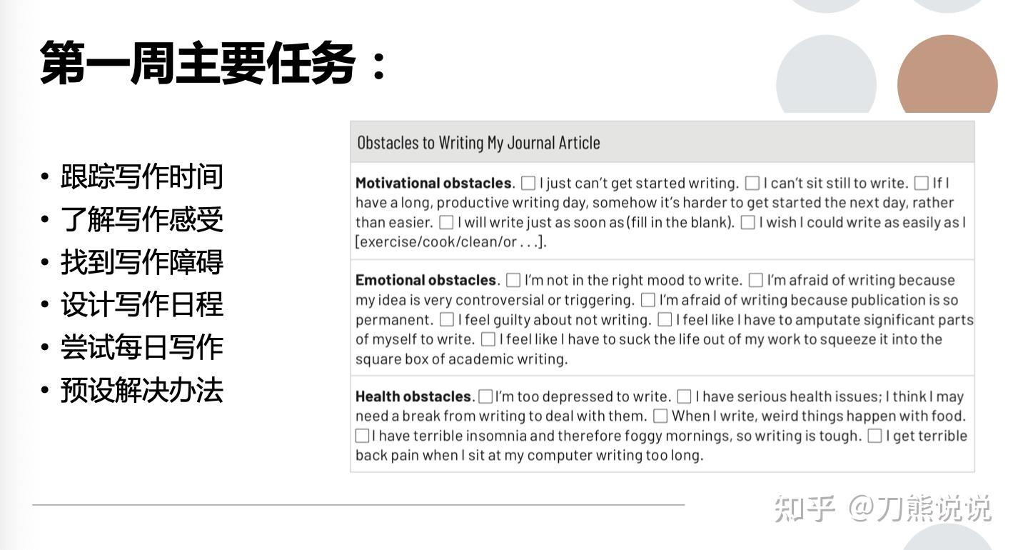 学术写作书籍直播第2期回顾:《Writing Your Journal Article in 12 Weeks》 - 知乎
