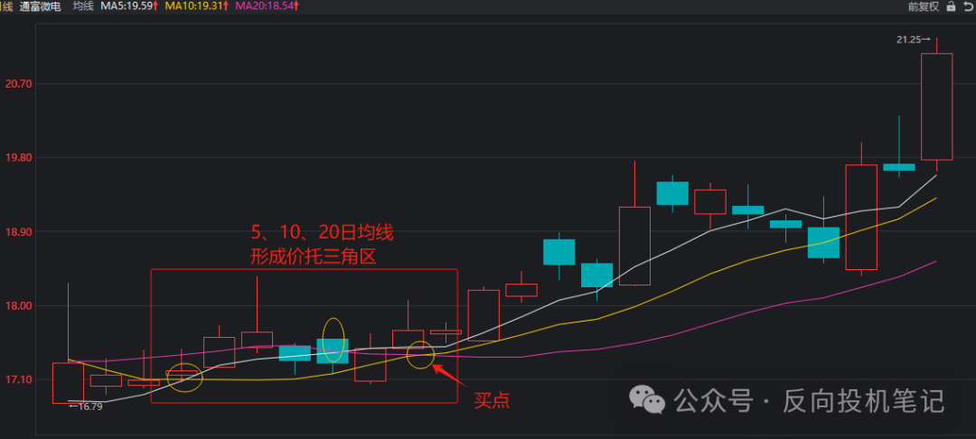 价托图片