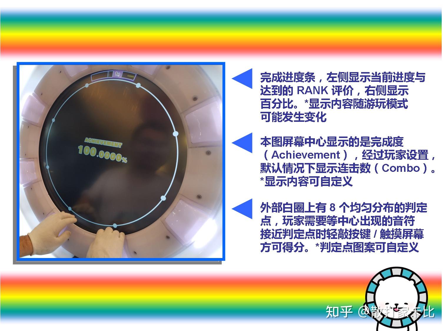 ★干货！从零开始学舞萌DX！ - 知乎