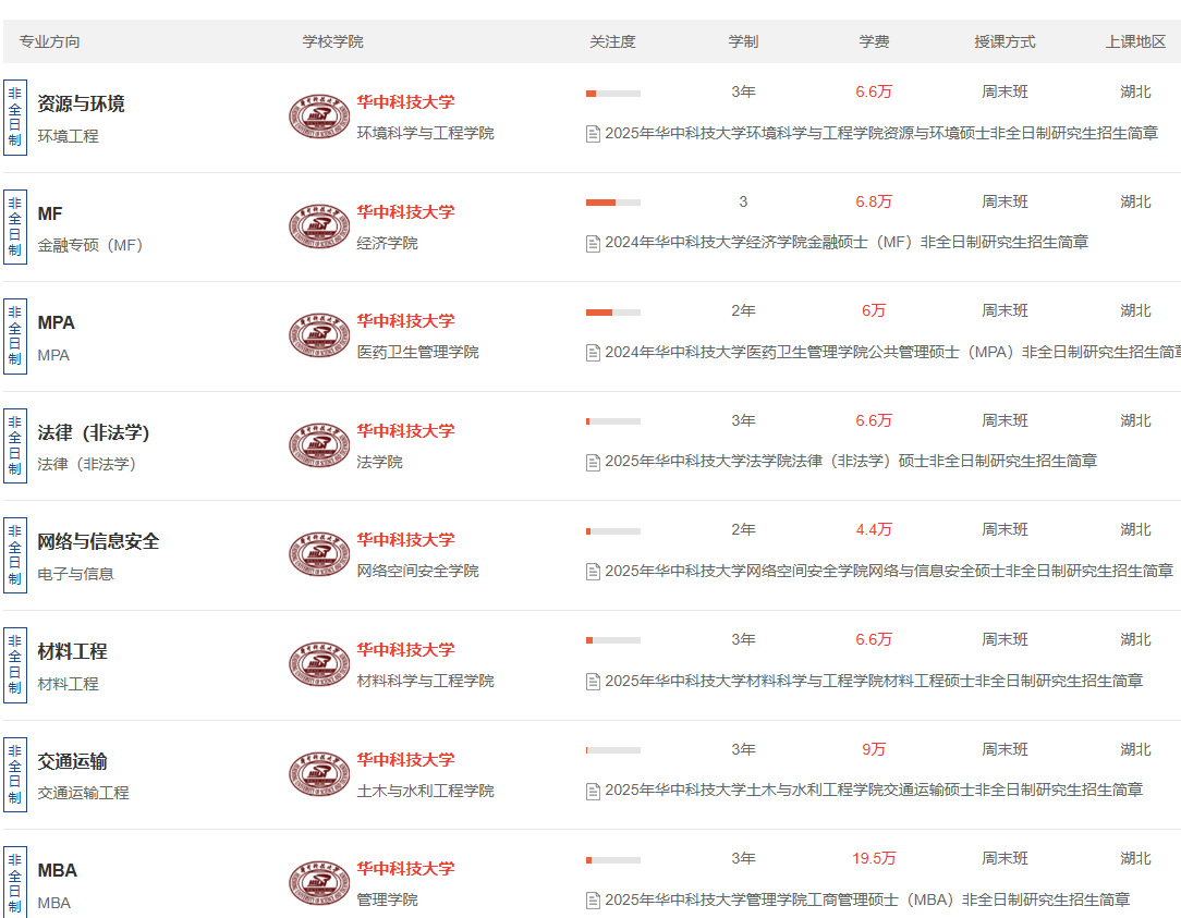 2025华中科技大学非全日制研究生学费、招生专业及简章一览- 知乎