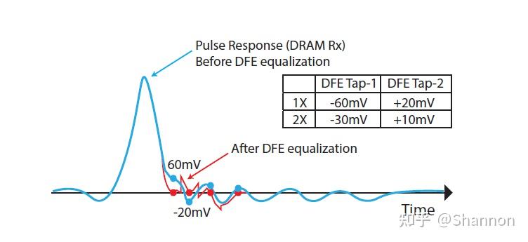 DDR5内存是如何做到速度相比DDR4的质的飞跃？  第9张