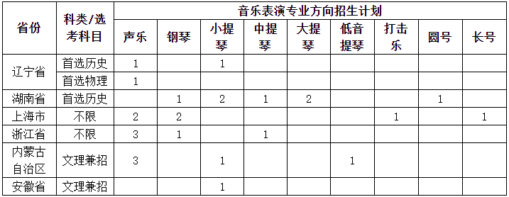 2022承認音樂統考的211985雙一流高校最全彙總