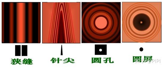 光的衍射介绍 - 知乎