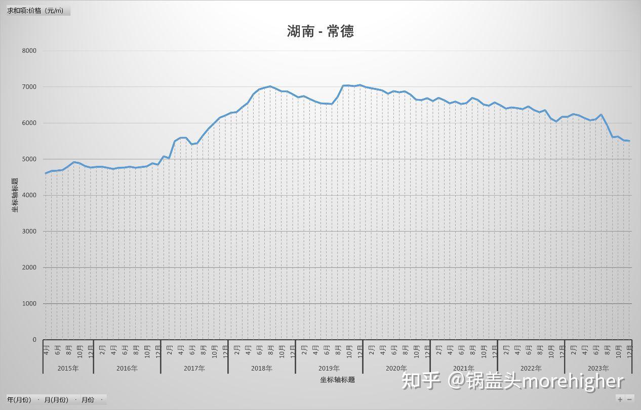 湖南各市2023房价走势疫情后近9年湖南人快来看家乡的房价