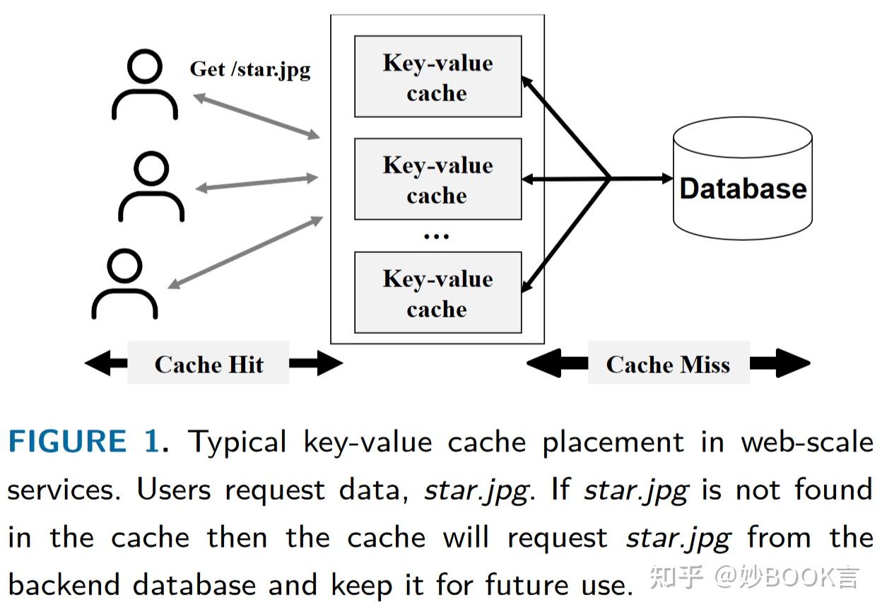 Improving key value cache performance with heterogeneous memory tiering