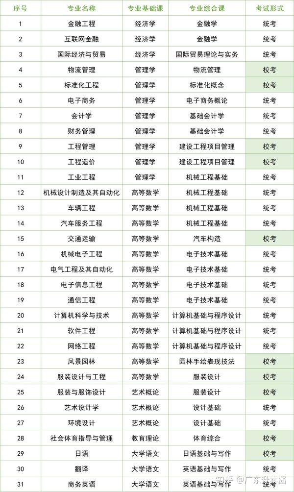 廣州華商學院教務網_廣東商學院華商學院教務系統_廣東華商學院校園網