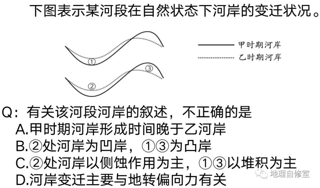 全网最详细的冲淤平衡拆解 - 知乎