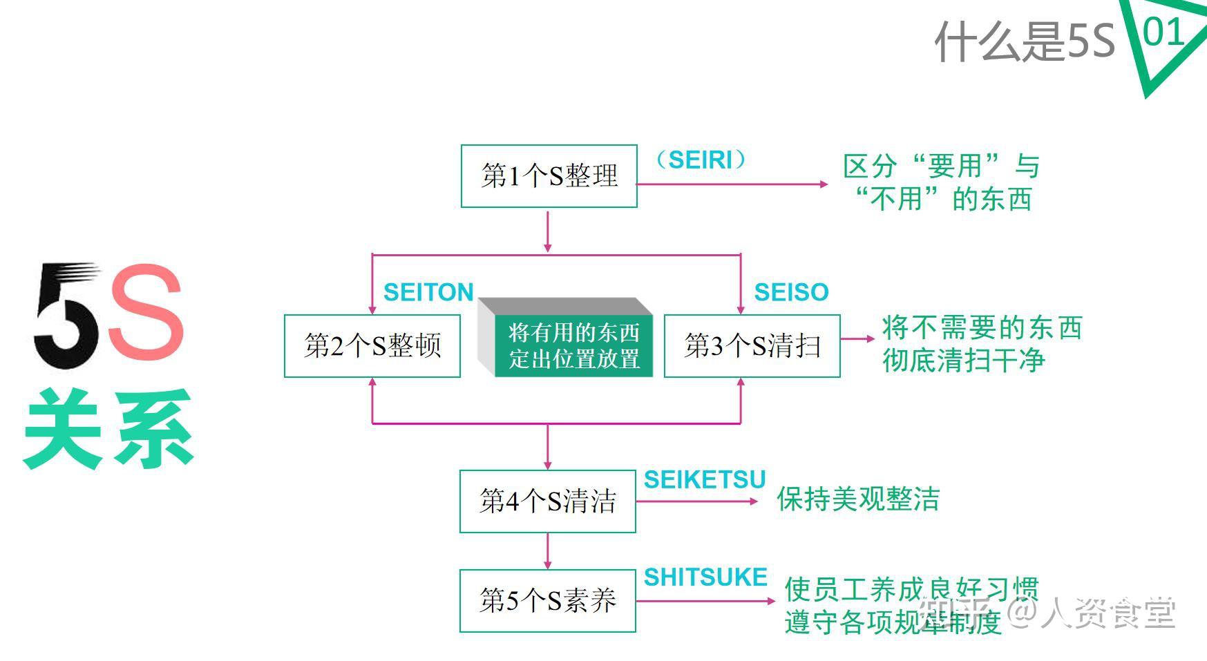 2022企業5s管理工具包ppt