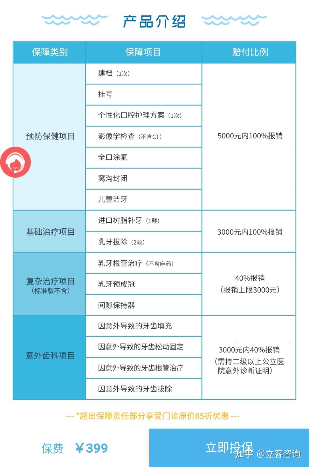 齒科保險都有哪些2021最新彙總