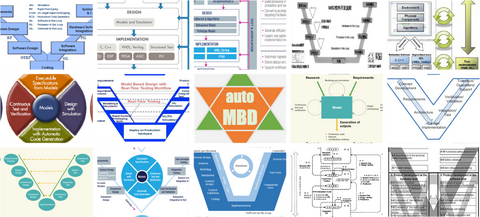 MBD闲谈 第01期：认识一下MBD - 知乎