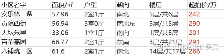 300万预算,在北京可以买什么样的房子? - 知乎