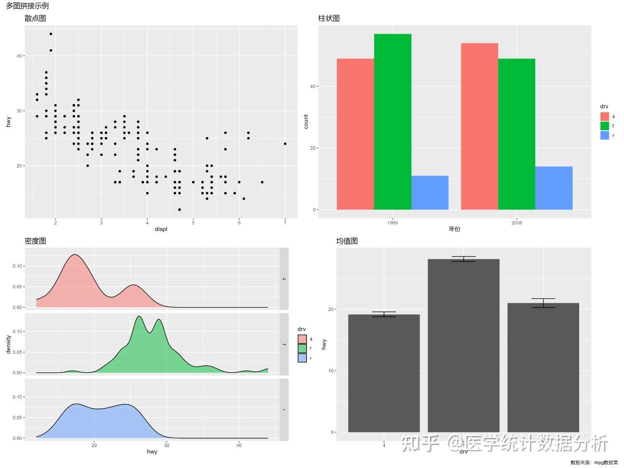 【R语言】分别使用patchwork、cowplot、gridExtra包演示科研绘图的图形拼接过程 - 知乎