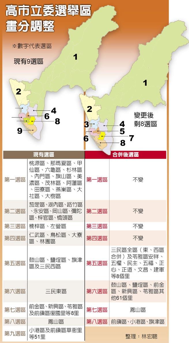 但是,陈菊主政大高雄近8年,高雄市人口成长趋于停滞,甚至近几年出现