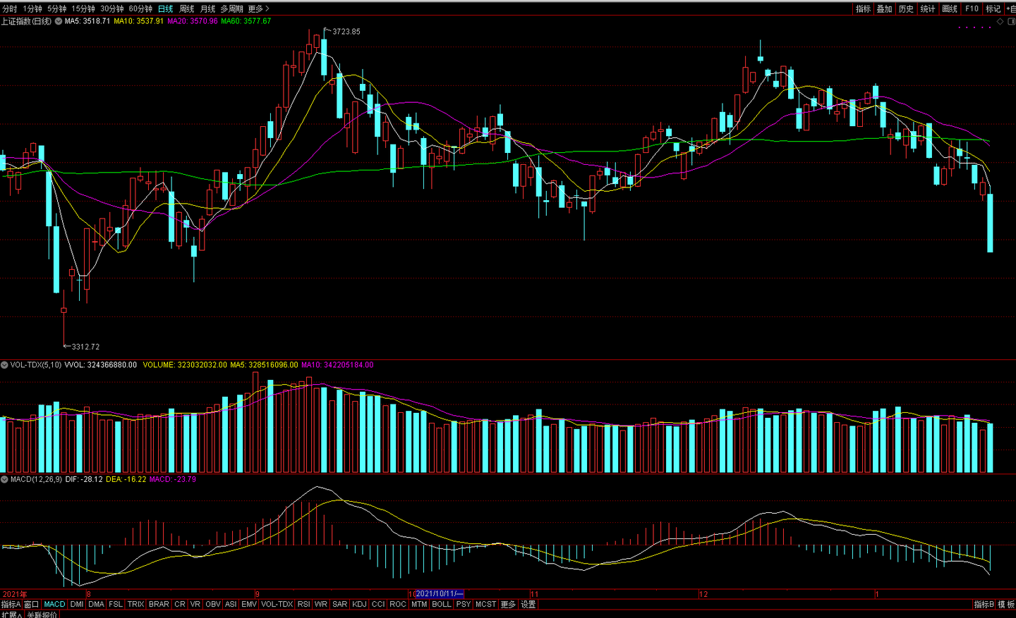 带你看懂K线图- 知乎