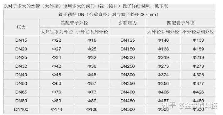 管径规格单位介绍与换算 - 知乎
