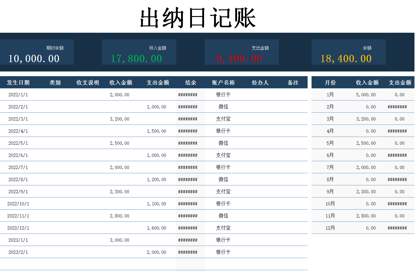 六,出納日記賬