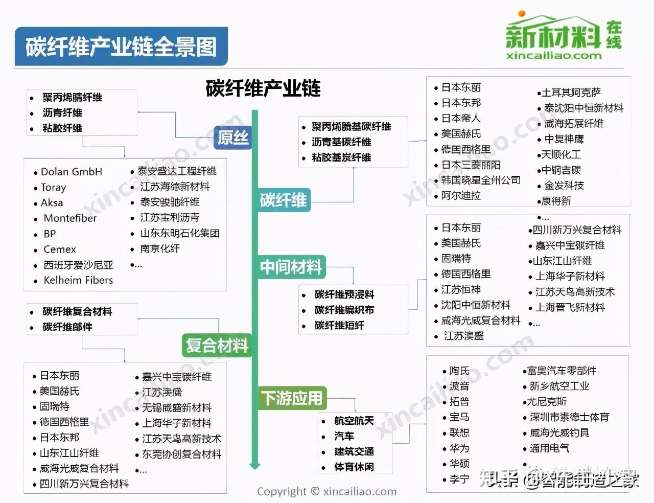 100大产业链全景图(2020版)及智能制造50大产业链 - 知乎