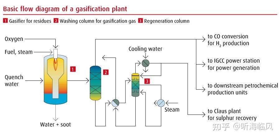 氢安全系列之七:制氢安全 - 知乎