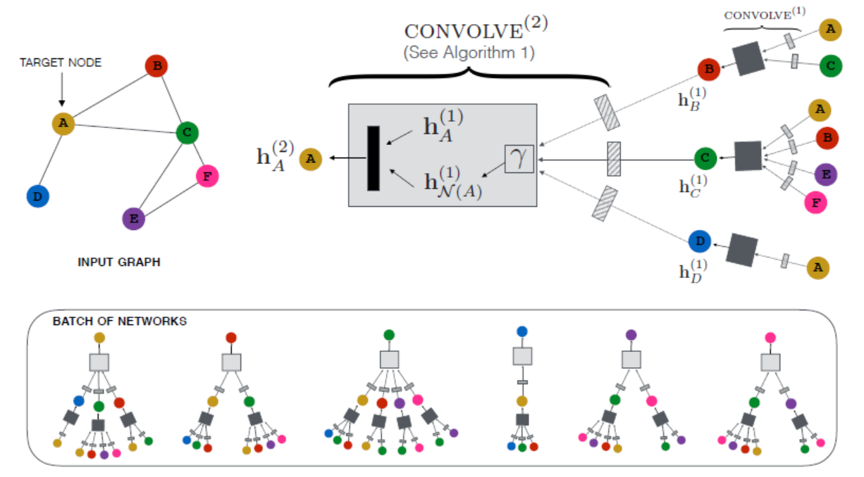 Graph Neural Networks For Recommender Systems 知乎 9881