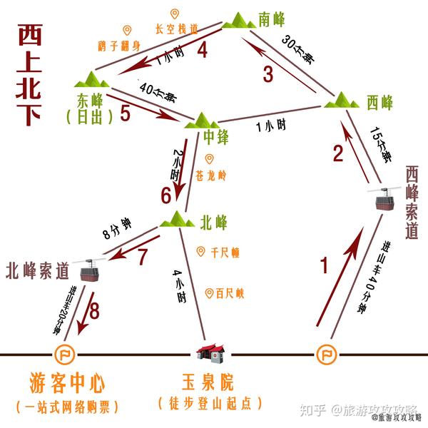 华山西上北下路线图图片