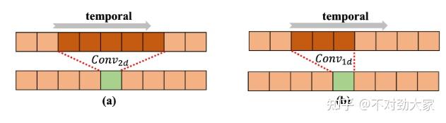 Dynamic Semantic-based Spatial-Temporal Graph Convolution Network for ...